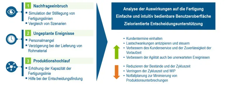 Agile Produktionsplanung mit DELMIA