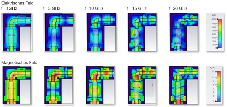 Elektrische und magnetische Felder in verschiedene Frequenzen