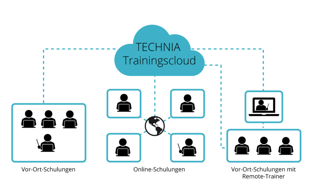 Virtuelle CAD und CATIA Schulungen mit TECHNIA