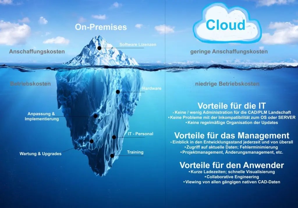 Cloud Vorteile