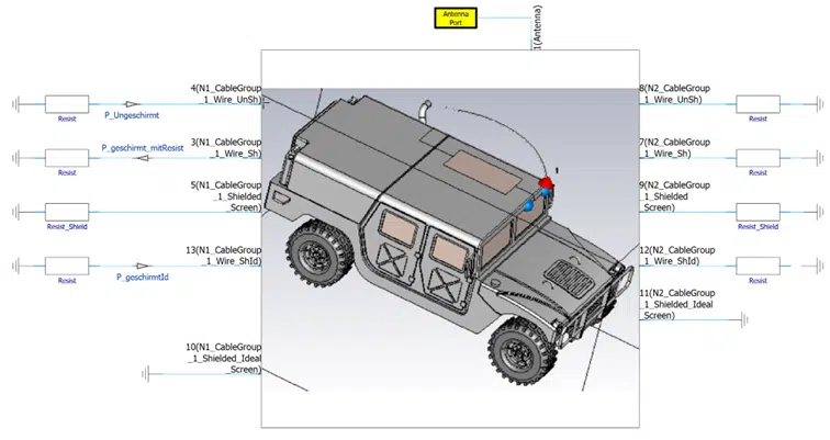 schematisches Jeep Modell mit Antennenanschluss und Drahtabschlüssen