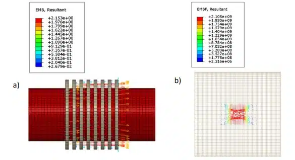 Simulationsergebnisse EMB und EMBF