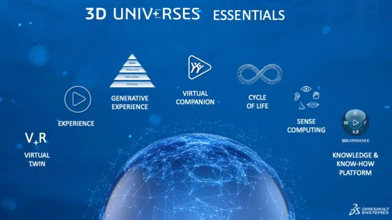 7 Säulen von 3D UNIV+RSES von Dassault Systèmes
